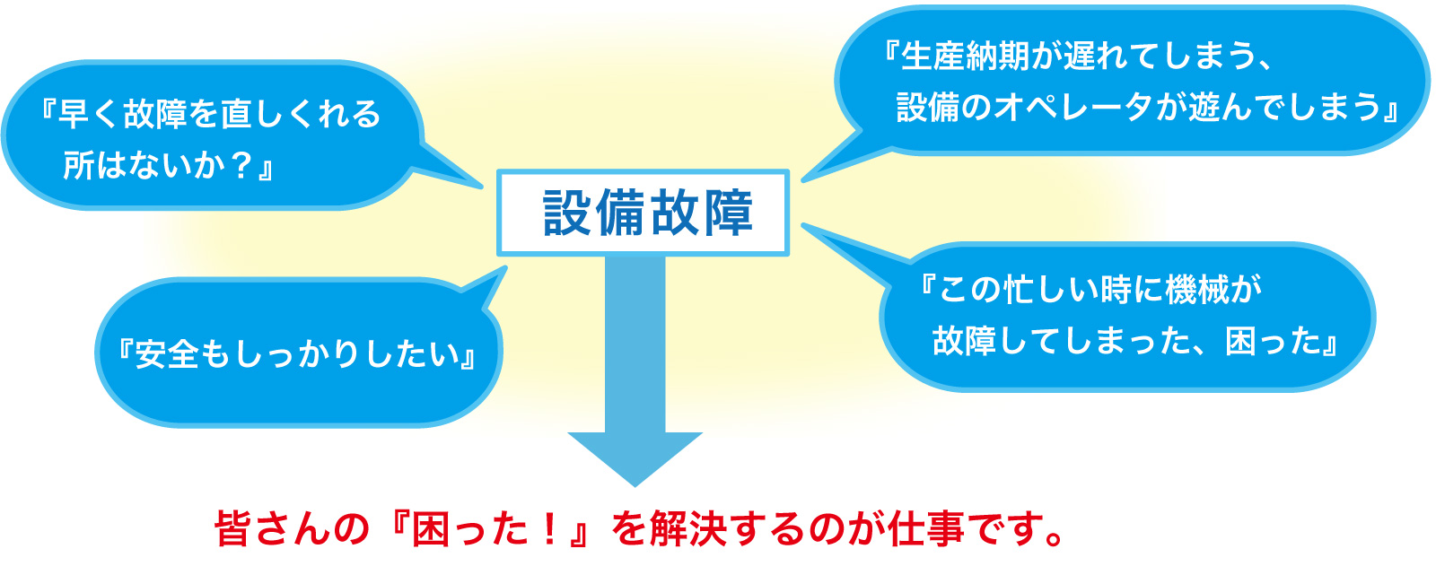 薄板（０．２ミリ）高速搬送専用機